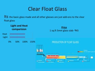 PRESENTATION ON GLASS.pptx