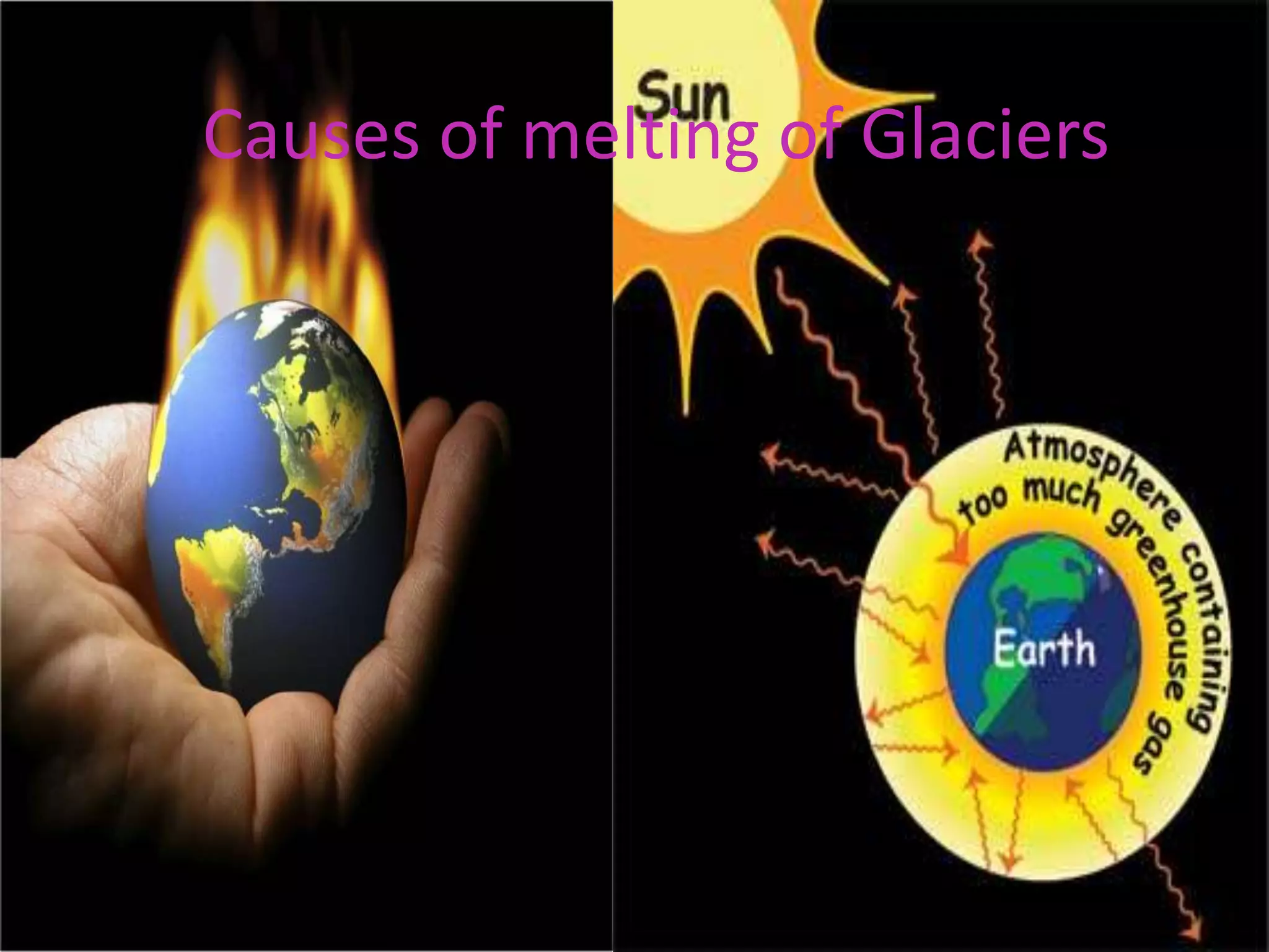 Causes of melting of Glaciers
 