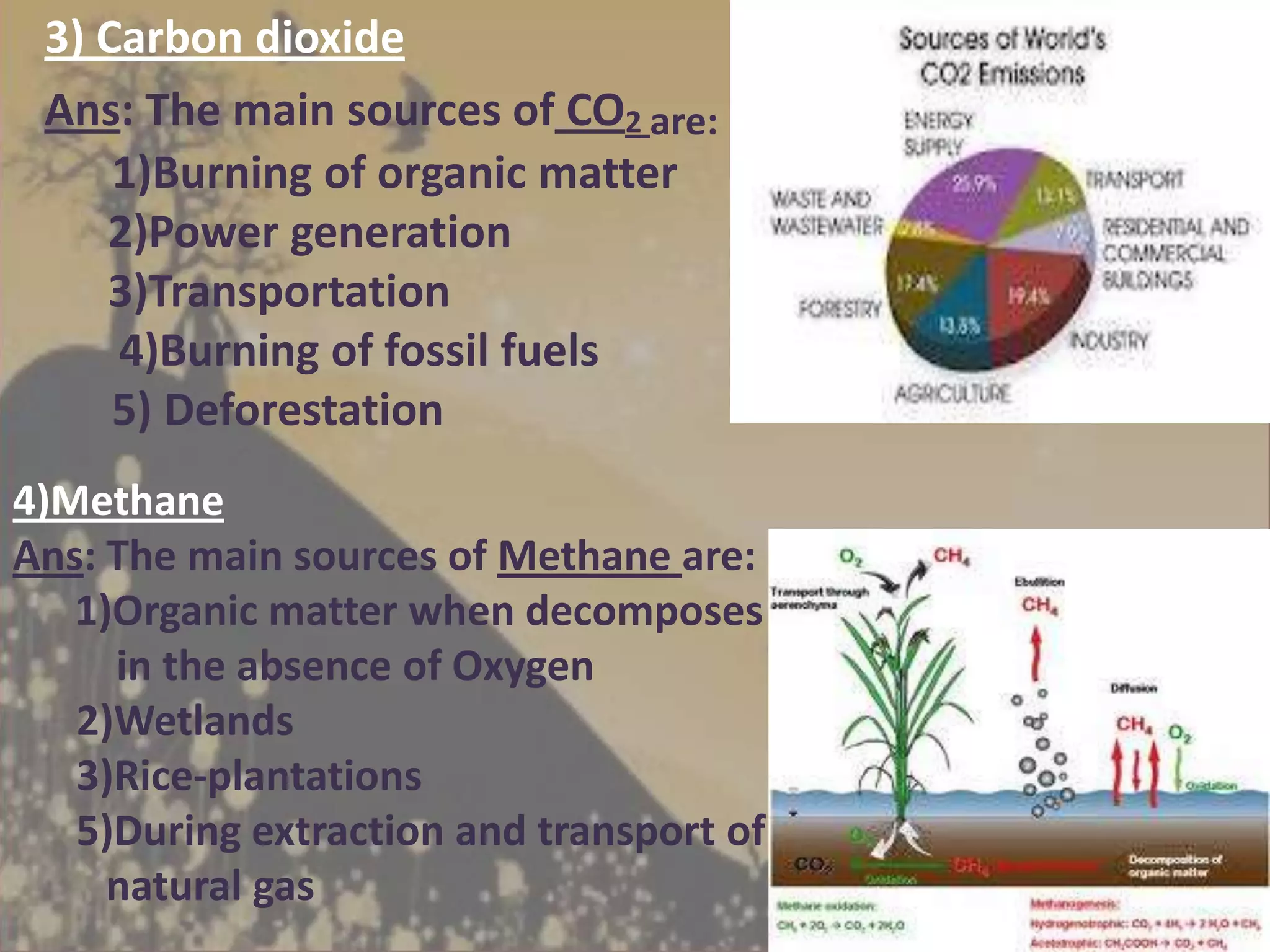 3) Carbon dioxide
 Ans: The main sources of CO2 are:
     1)Burning of organic matter
    2)Power generation
    3)Transportation
     4)Burning of fossil fuels
     5) Deforestation
4)Methane
Ans: The main sources of Methane are:
   1)Organic matter when decomposes
     in the absence of Oxygen
   2)Wetlands
   3)Rice-plantations
   5)During extraction and transport of
     natural gas
 