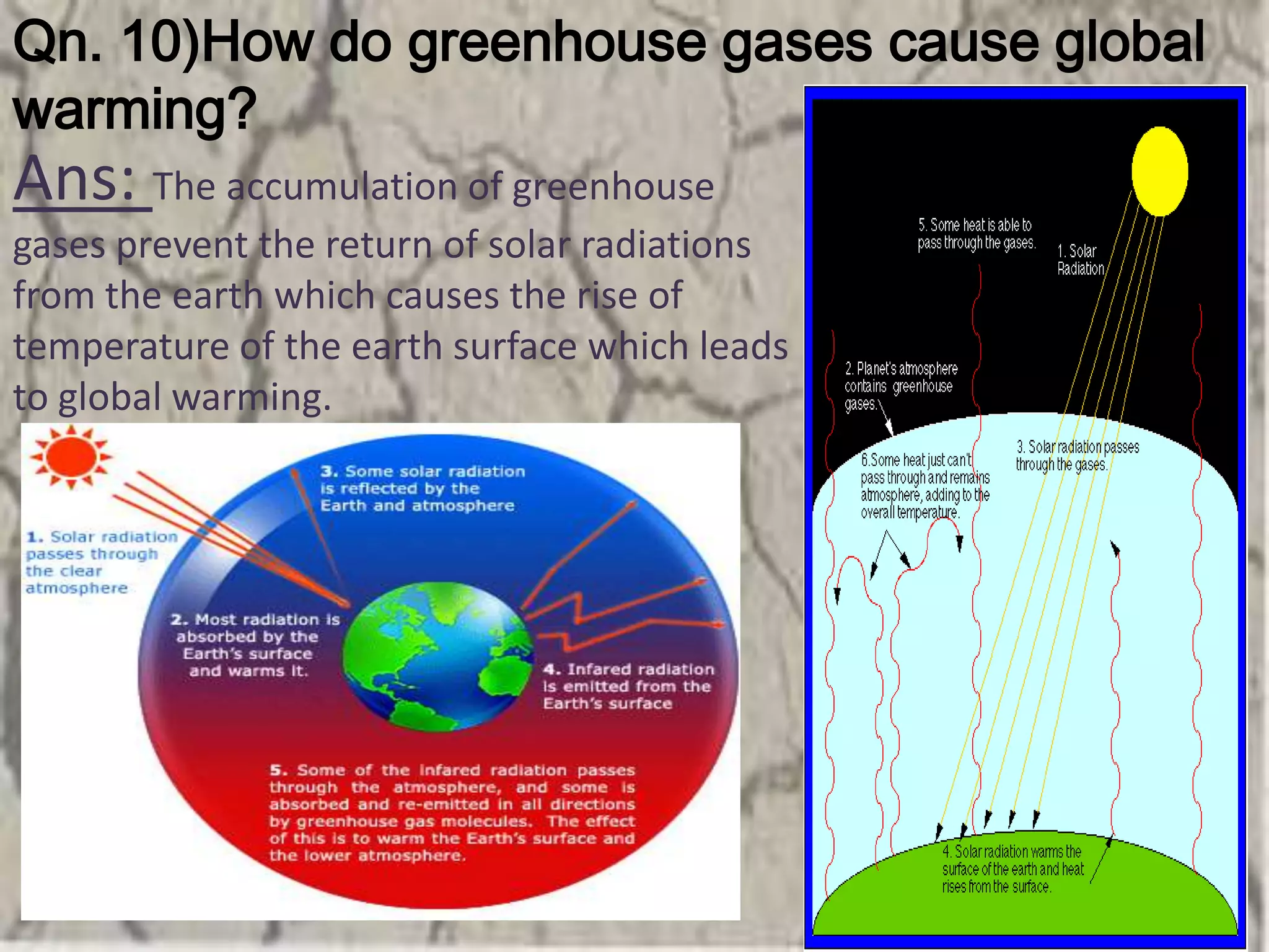 Qn. 10)How do greenhouse gases cause global
warming?
Ans: The accumulation of greenhouse
gases prevent the return of solar radiations
from the earth which causes the rise of
temperature of the earth surface which leads
to global warming.
 