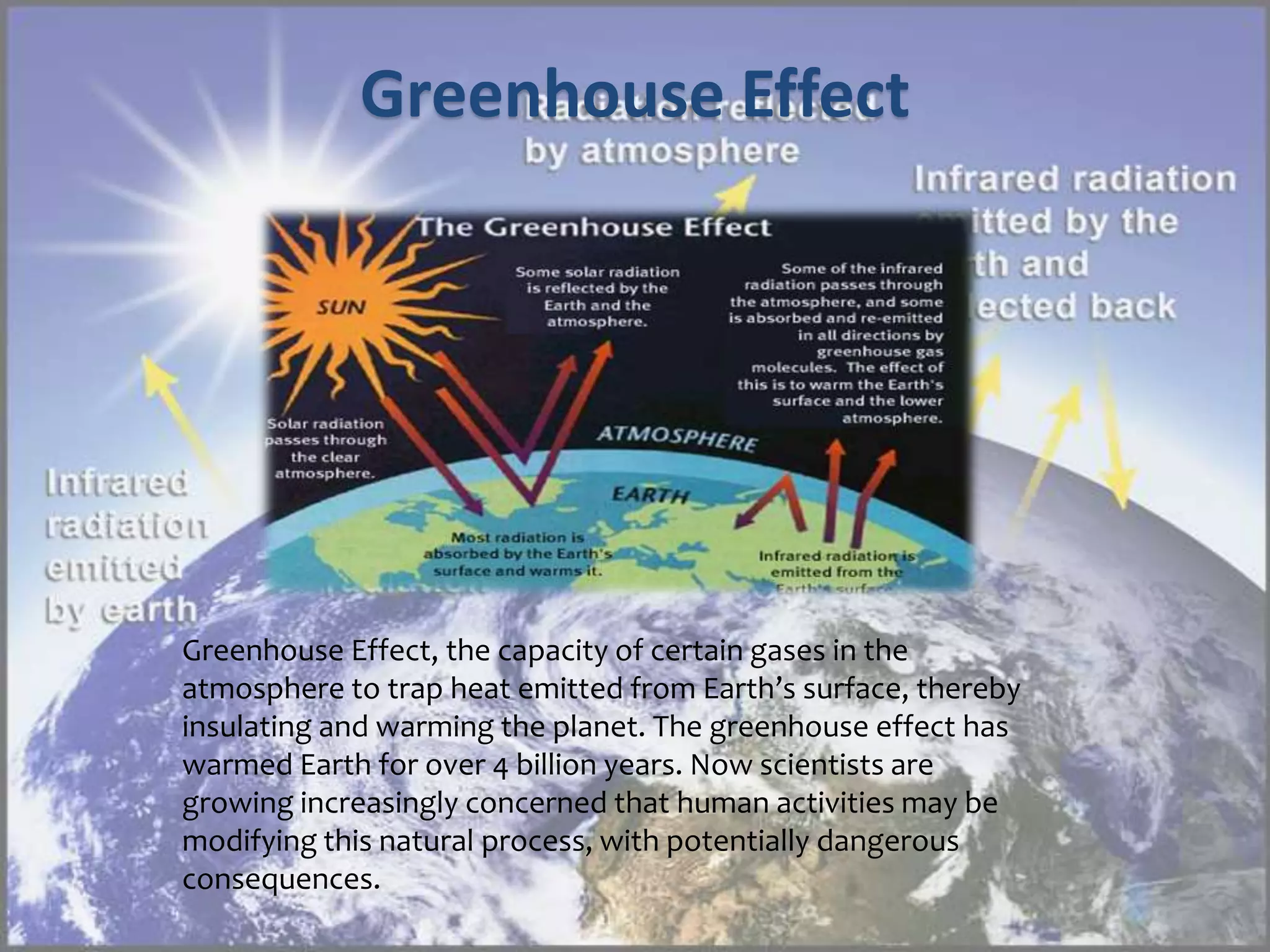 Greenhouse Effect




Greenhouse Effect, the capacity of certain gases in the
atmosphere to trap heat emitted from Earth’s surface, thereby
insulating and warming the planet. The greenhouse effect has
warmed Earth for over 4 billion years. Now scientists are
growing increasingly concerned that human activities may be
modifying this natural process, with potentially dangerous
consequences.
 