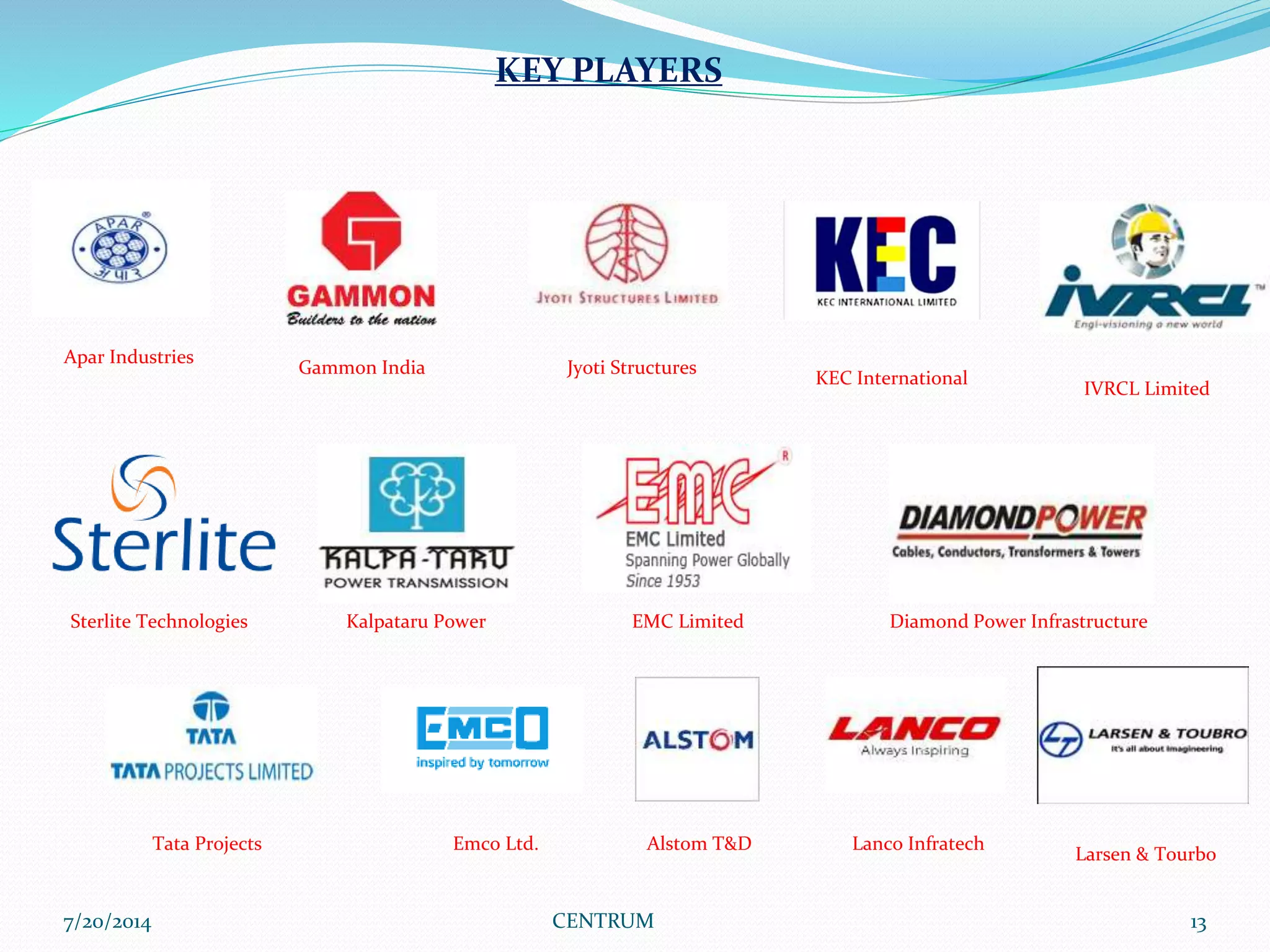 7/20/2014 CENTRUM 13
KEY PLAYERS
Apar Industries
Gammon India Jyoti Structures
Kalpataru Power
KEC International
EMC Limited
IVRCL Limited
Diamond Power InfrastructureSterlite Technologies
Tata Projects Emco Ltd. Alstom T&D Lanco Infratech
Larsen & Tourbo
 