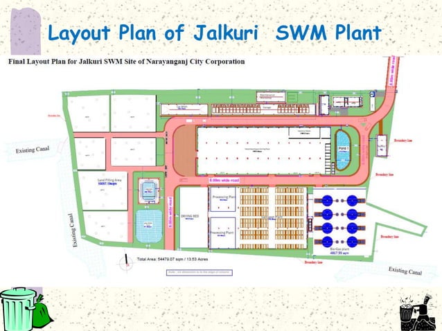 Solid Waste Management master plan for NCC | PPT