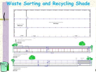Solid Waste Management master plan for NCC | PPT