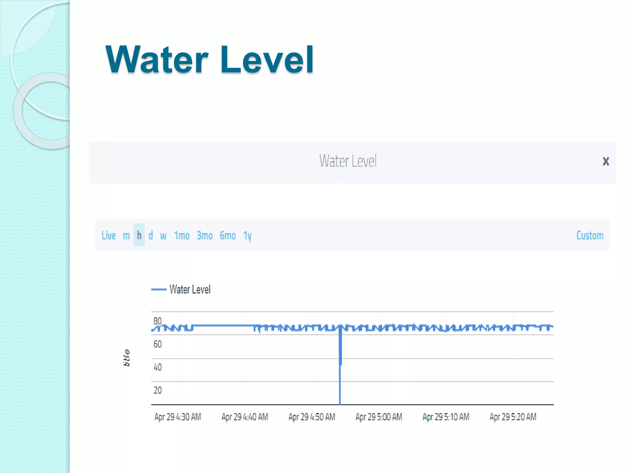 Water Level
 
