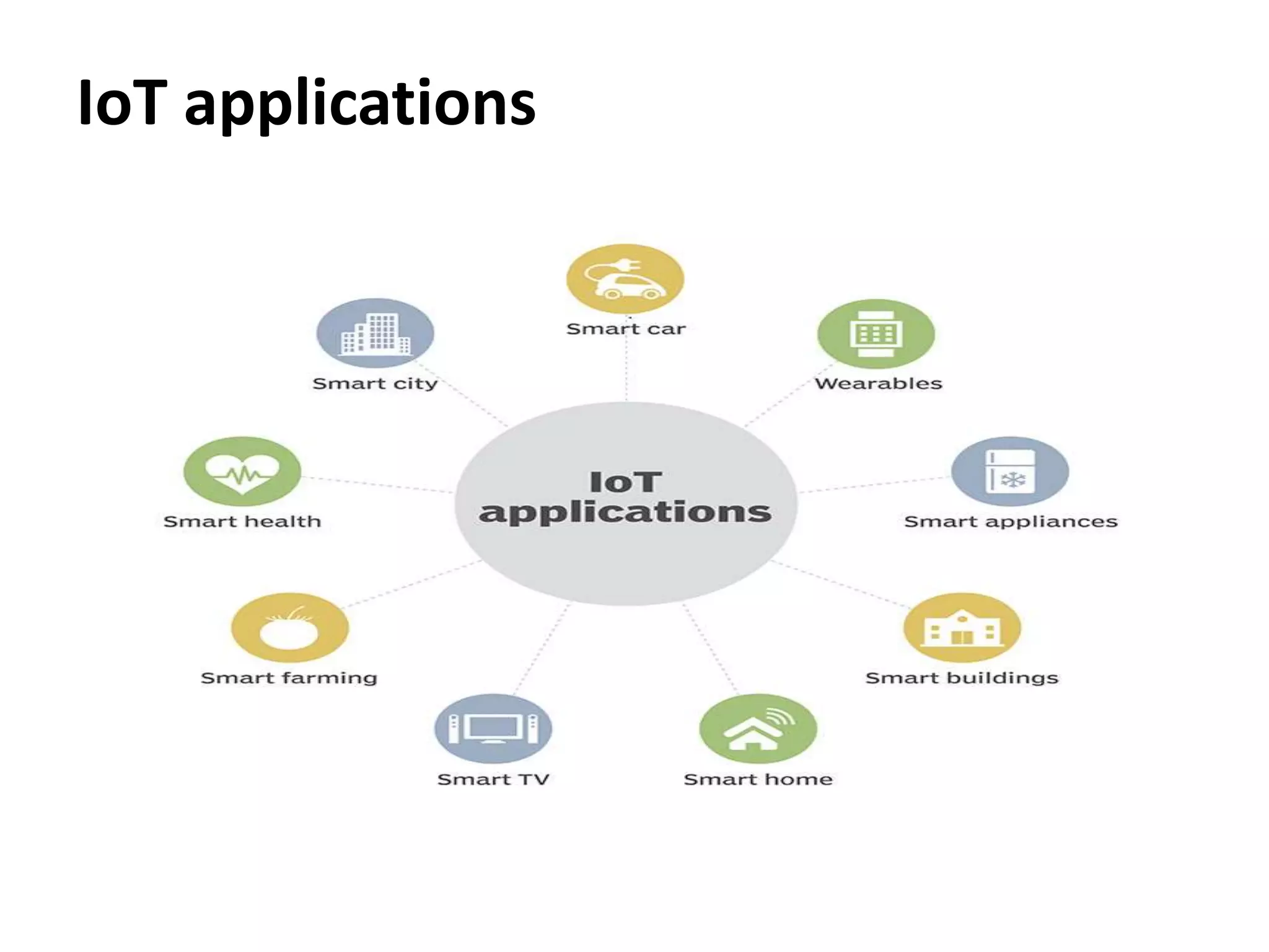 IoT applications
 