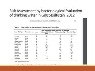 Risk Assessment by bacteriological Evaluation
of drinking water in Gilgit-Baltistan 2012
 