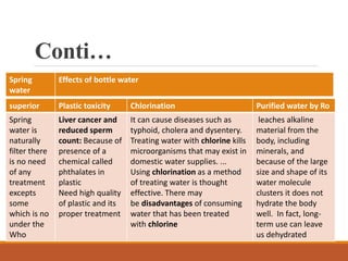 Conti…
Spring
water
Effects of bottle water
superior Plastic toxicity Chlorination Purified water by Ro
Spring
water is
naturally
filter there
is no need
of any
treatment
excepts
some
which is no
under the
Who
Liver cancer and
reduced sperm
count: Because of
presence of a
chemical called
phthalates in
plastic
Need high quality
of plastic and its
proper treatment
It can cause diseases such as
typhoid, cholera and dysentery.
Treating water with chlorine kills
microorganisms that may exist in
domestic water supplies. ...
Using chlorination as a method
of treating water is thought
effective. There may
be disadvantages of consuming
water that has been treated
with chlorine
leaches alkaline
material from the
body, including
minerals, and
because of the large
size and shape of its
water molecule
clusters it does not
hydrate the body
well. In fact, long-
term use can leave
us dehydrated
 