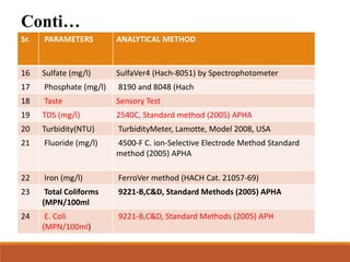 Sr. PARAMETERS ANALYTICAL METHOD
16 Sulfate (mg/l) SulfaVer4 (Hach-8051) by Spectrophotometer
17 Phosphate (mg/l) 8190 and 8048 (Hach
18 Taste Sensory Test
19 TDS (mg/l) 2540C, Standard method (2005) APHA
20 Turbidity(NTU) TurbidityMeter, Lamotte, Model 2008, USA
21 Fluoride (mg/l) 4500-F C. ion-Selective Electrode Method Standard
method (2005) APHA
22 Iron (mg/l) FerroVer method (HACH Cat. 21057-69)
23 Total Coliforms
(MPN/100ml
9221-B,C&D, Standard Methods (2005) APHA
24 E. Coli
(MPN/100ml)
9221-B,C&D, Standard Methods (2005) APH
Conti…
 