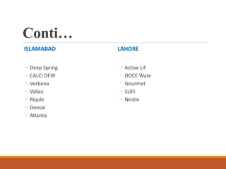 Conti…
ISLAMABAD
◦ Deep Spring
◦ CALCI DEW
◦ Verbena
◦ Valley
◦ Ripple
◦ Deosai
◦ Atlantic
LAHORE
◦ Active Lif
◦ DOCE Wate
◦ Gourmet
◦ SUFI
◦ Nestle
 