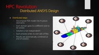 HPC Revolution
Distributed ANSYS Design
 Distributed steps
1. Decompose FEA model into N pieces
(domains).
2. Each domain goes to a different core to
be solved.
3. Solution is not independent!!
4. Each process writes its own sets of files.
5. Results are automatically combined at
end of solution.
 