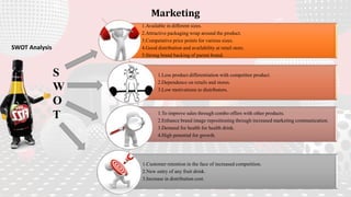 Marketing
1.Available in different sizes.
2.Attractive packaging wrap around the product.
3.Competative price points for various sizes.
4.Good distribution and availability at retail store.
5.Strong brand backing of parent brand.
1.Less product differentiation with competitor product.
2.Dependence on retails and stores.
3.Low motivations to distributors.
1.To improve sales through combo offers with other products.
2.Enhance brand image repositioning through increased marketing communication.
3.Demand for health for health drink.
4.High potential for growth.
1.Customer retention in the face of increased competition.
2.New entry of any fruit drink.
3.Increase in distribution cost.
SWOT Analysis
S
W
O
T
 