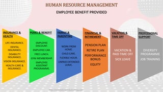 HUMAN RESOURCE MANAGEMENT
EMPLOYEE BENEFIT PROVIDED
PENSION PLAN
RETIRE PLAN
PERFORMANCE
BONUS
EQUITY
VACATION &
PAID TIME OFF
SICK LEAVE
DIVERSITY
PROGRAMME
JOB TRAINING
LIFE INSURANCE.
DENTAL
INSURANCE.
DISABILITY
INSURANCE.
VISION INSURANCE.
HEALTH-CARE &
INSURANCE.
EMPLOYEE
DISCOUNT.
EMPLOYEE CAR.
FREE LUNCH.
GYM MEMBERSHIP.
EMPLOYEE
ASSISTANT
PROGRAMME.
WORK FROM
HOME.
CHILD CARE.
FLEXIBLE HOUR.
UNPAID EXTENDED
LEAVE.
INSURANCE &
HEALTH
PERKS & BENEFIT FAMILY &
PARENTING
FINANCIAL &
RETIREMENT
VACATION &
TIME OFF
PROFESSIONAL
SUPPORT
https://www.ibef.org/industry/fmcg.aspx
 