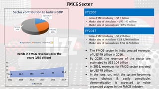 Agriculture
17%
Industry
29%
Service
54%
Sector contribution to India's GDP
Agriculture Industry Service
FY2000
• Indian FMCG Industry US$ 9 billion
• Market size of chocolates <US$ 100 million
• Market size of personal care <US$ 3 billion
FY2017
• Indian FMCG Industry US$ 49 billion
• Market size of chocolates US$ 1,766.6 million
• Market size of personal care US$ 12.58 billion
33.3 35.7 38.6 43.1 49 57.4
0
20
40
60
80
2012 2013 2014 2015 2016 2017F
Trends in FMCG revenues over the
years (US$ billion)
Revenues
 The FMCG sector in India created revenues
of US$ 49 billion in 2016.
 By 2020, the revenues of the sector are
estimated to US$ 104 billion
 In 2016, revenues for FMCG sector elevated
to US$ 49 billion.
 In the long run, with the system becoming
more obvious & easily compliable,
demonetization is expected to value
organized players in the FMCG industry.
FMCG Sector
https://www.ibef.org/
 