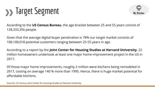 Target Segment
According to the US Census Bureau, the age bracket between 25 and 55 years consist of
128,333,356 people.
Given that the average digital buyer penetration is 78% our target market consists of
100,100,018 potential customers ranging between 25-55 years in age.
According to a report by the Joint Center for Housing Studies at Harvard University, 22
million homeowners undertook at least one major home improvement project in the US in
2017.
Of those major home improvements, roughly 2 million were kitchens being remodeled in
2017, costing on average 140 % more than 1995. Hence, there is huge market potential for
aﬀordable kitchens.
Sources: US Census, Joint Center for Housing Studies at Harvard University
 
