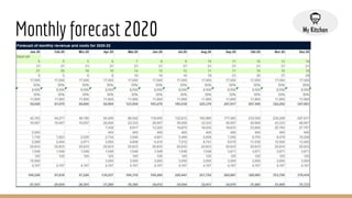 Monthly forecast 2020
 