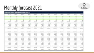 Monthly forecast 2021
 