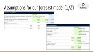 Assumptions for our forecast model (1/2)
 