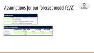 Assumptions for our forecast model (2/2)
 