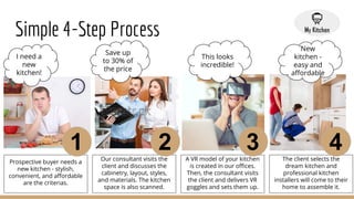 Simple 4-Step Process
I need a
new
kitchen!
Prospective buyer needs a
new kitchen - stylish,
convenient, and aﬀordable
are the criterias.
1 Our consultant visits the
client and discusses the
cabinetry, layout, styles,
and materials. The kitchen
space is also scanned.
2 A VR model of your kitchen
is created in our oﬃces.
Then, the consultant visits
the client and delivers VR
goggles and sets them up.
3 The client selects the
dream kitchen and
professional kitchen
installers will come to their
home to assemble it.
4
This looks
incredible!
New
kitchen -
easy and
aﬀordable
Save up
to 30% of
the price
 