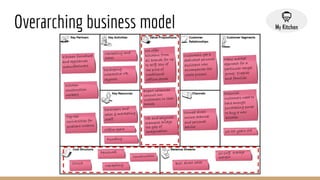 Overarching business model
 