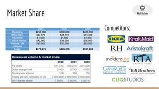 Market Share
Competitors:
 