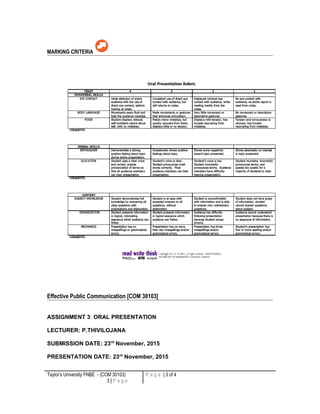 MARKING CRITERIA
Effective Public Communication [COM 30103]
ASSIGNMENT 3: ORAL PRESENTATION
LECTURER: P.THIVILOJANA
SUBMISSION DATE: 23rd
November, 2015
PRESENTATION DATE: 23rd
November, 2015
Taylor’s University FNBE - (COM 30103)
3 | P a g e
P a g e | 3 of 4
 