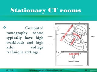 Stationary CT rooms
 Computed
tomography rooms
typically have high
workloads and high
kilo voltage
technique settings.
gantry
coach
operator
Isodosecurves12/17/17 Isfahan University of Medical Sciences 20
 