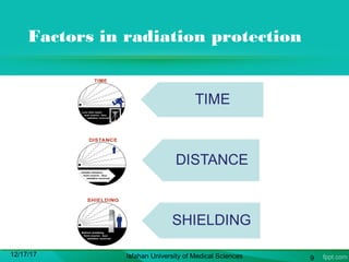 Factors in radiation protection
12/17/17 Isfahan University of Medical Sciences 9
 