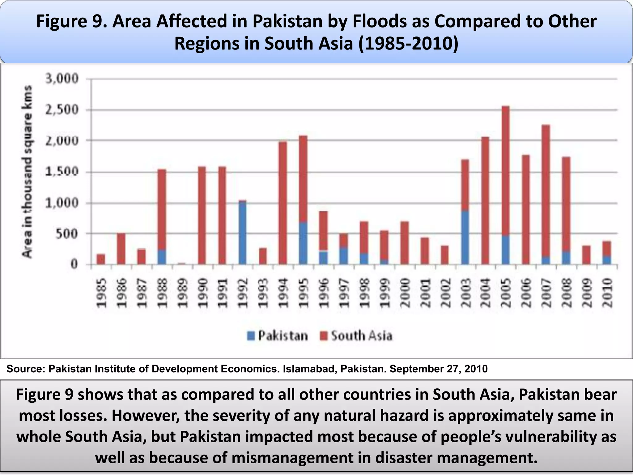 Highlighting linked problems of study area14