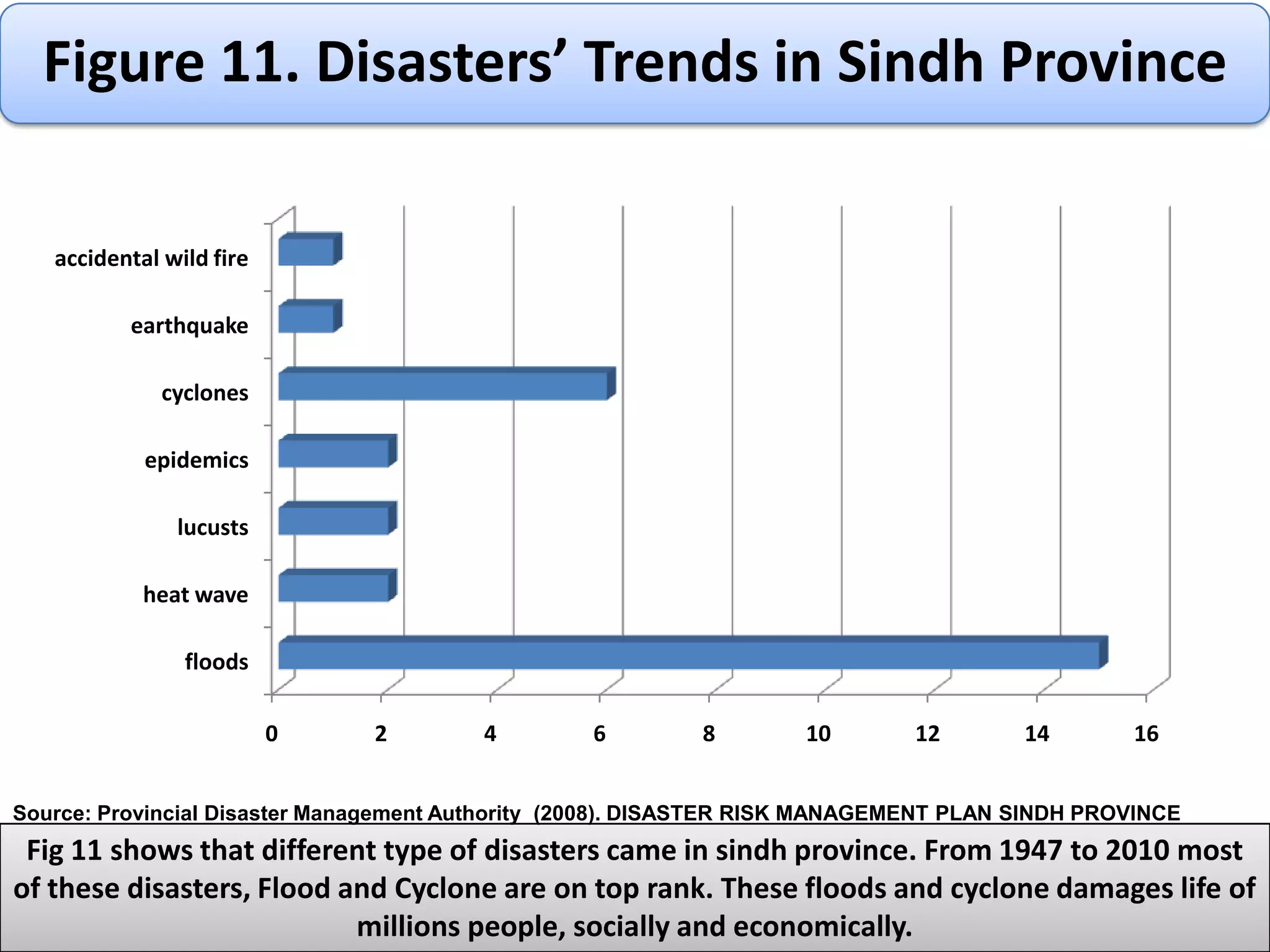 To assess the role of local knowledge, skills and resources for preparedness and mitigation measures in reduction of  vulnerability in coastal communities against disaster in Sindh province of Pakistan16
