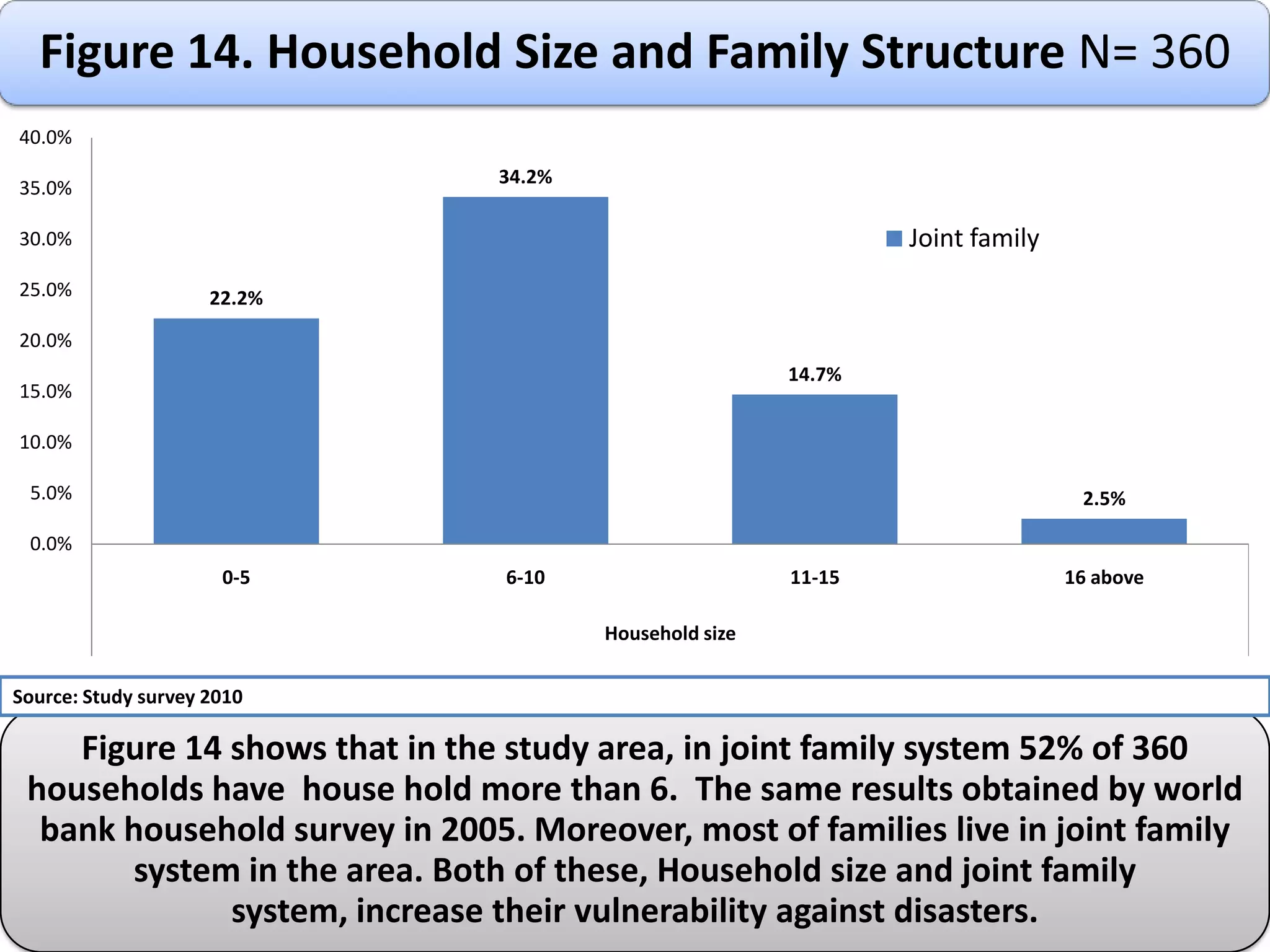 Accumulate local knowledge in handling and forecasting the disaster and the use of that knowledge towards preparedness of natural disasters