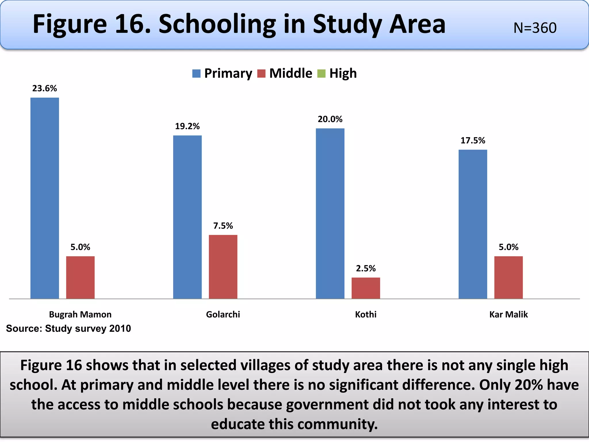 To develop policy and suggestions17