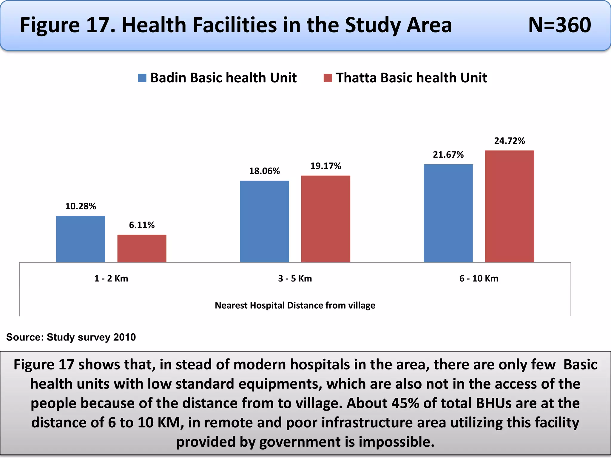 The disaster in coastal belt of Sindh are same in nature that of developing countries of south Asia. I.e. India, Bangladesh etc.