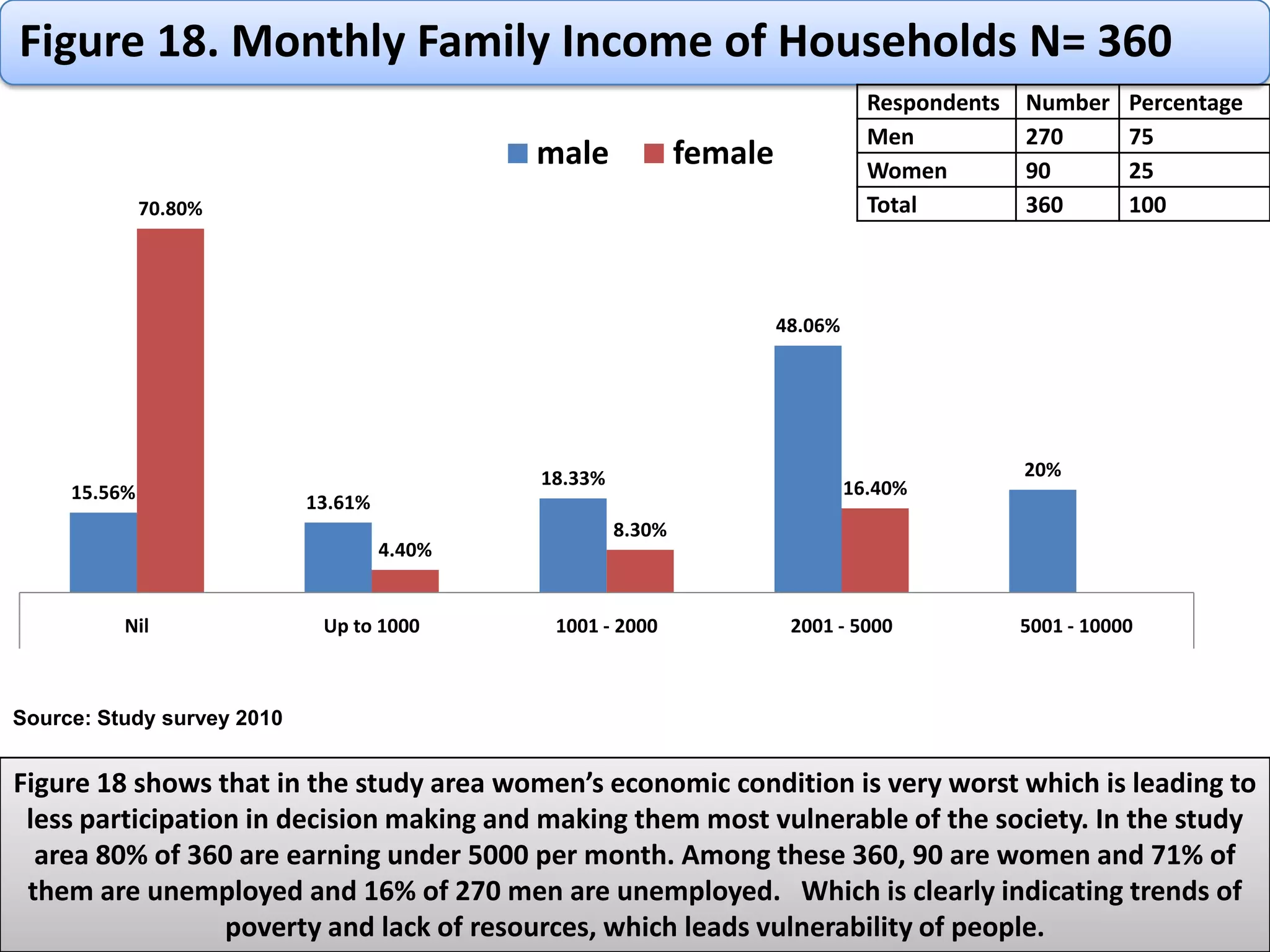 There is no significant plan, preparing strategy to minimize the scale of disaster, both man-made and natural. 