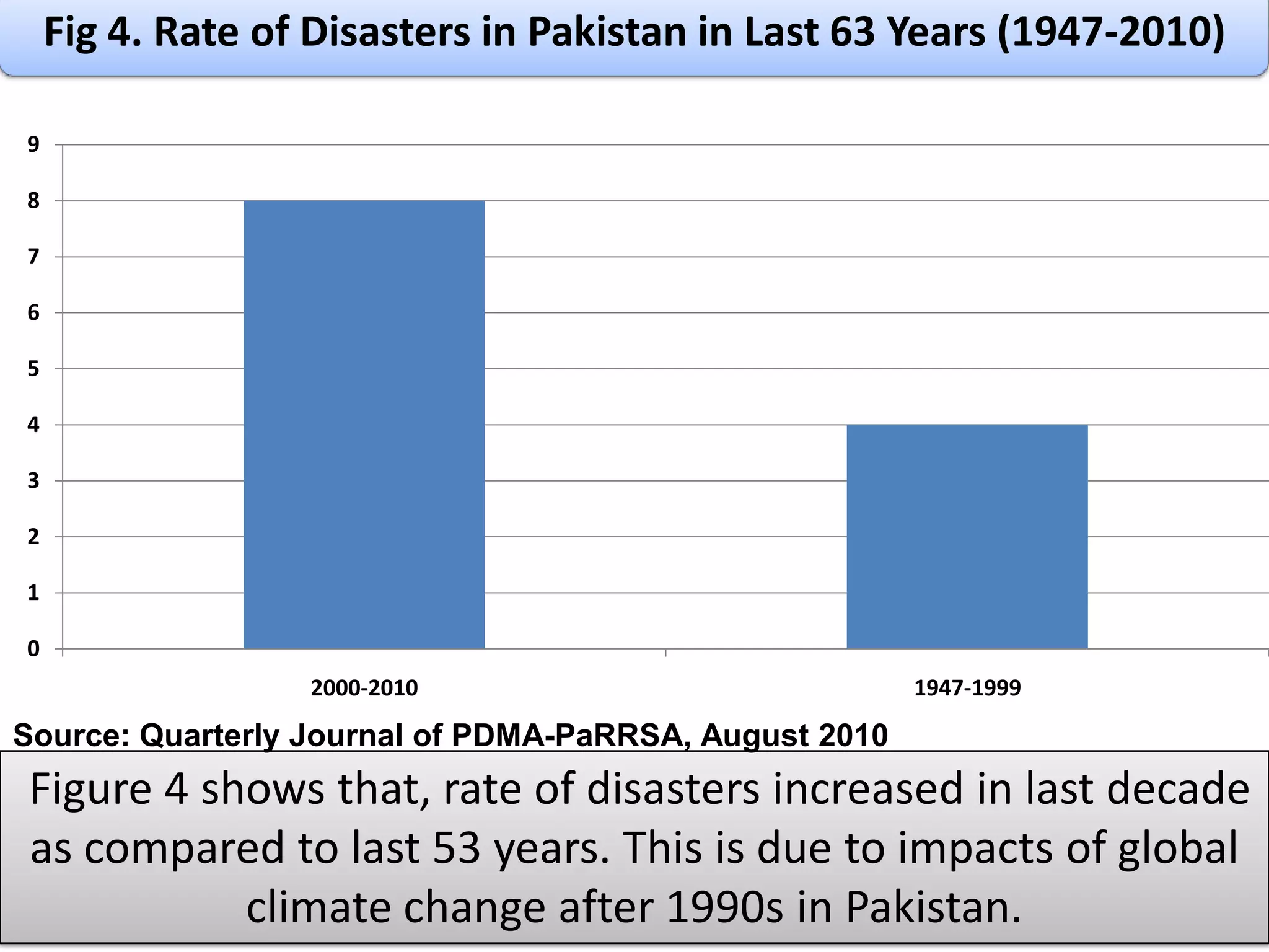 Layout of the Presentation3