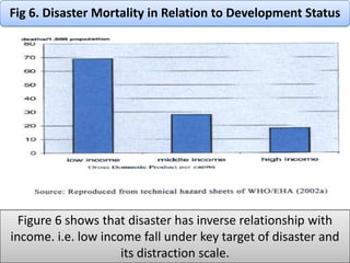 7Source: ADRC, Japan based on CRED EM-DAT database, 