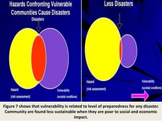 8Source: Quarterly Journal of PDMA-PaRRSA, August 2010 Figure 4 shows that, rate of disasters increased in last decade as compared to last 53 years. This is due to impacts of global climate change after 1990s in Pakistan.