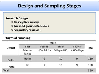 Uncover the local strengths of tackling disasters