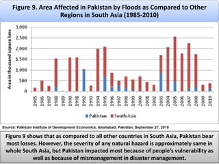 Highlighting linked problems of study area14