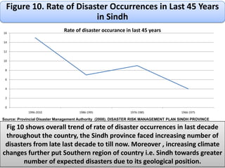 Disaster situation has not being studied through casual linkages in the past. This study would explore these linkages especially in the context of  Pre-Post Disaster situation in coastal areas of sindh15