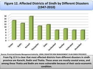 Major causes of disaster in coastal belt of developing countries and relevance with Pakistan and specific in Sindh.
