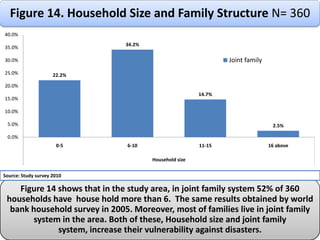 Accumulate local knowledge in handling and forecasting the disaster and the use of that knowledge towards preparedness of natural disasters