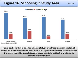 To develop policy and suggestions17