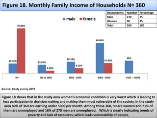 There is no significant plan, preparing strategy to minimize the scale of disaster, both man-made and natural. 