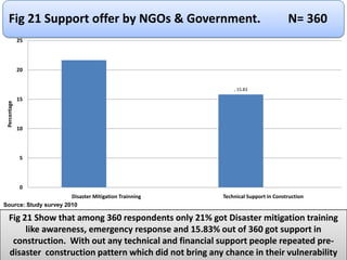 Sample size              :  360Sampling technique :   Multistage SamplingDataPrimary and secondary dataSecondary data