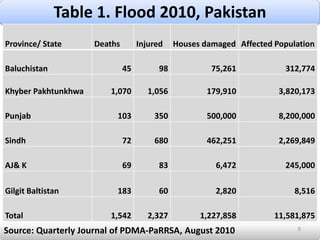 Vulnerability:  Susceptibility to loss, damage, destruction, or casualty from potential disasters.(Dorothea Hilhorst. 2004)