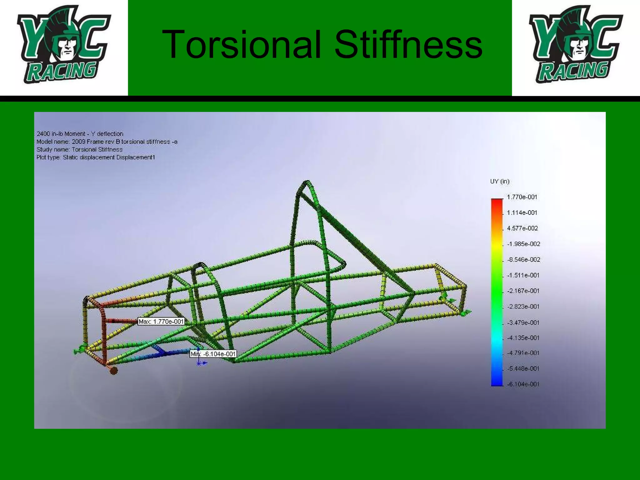 Torsional Stiffness 