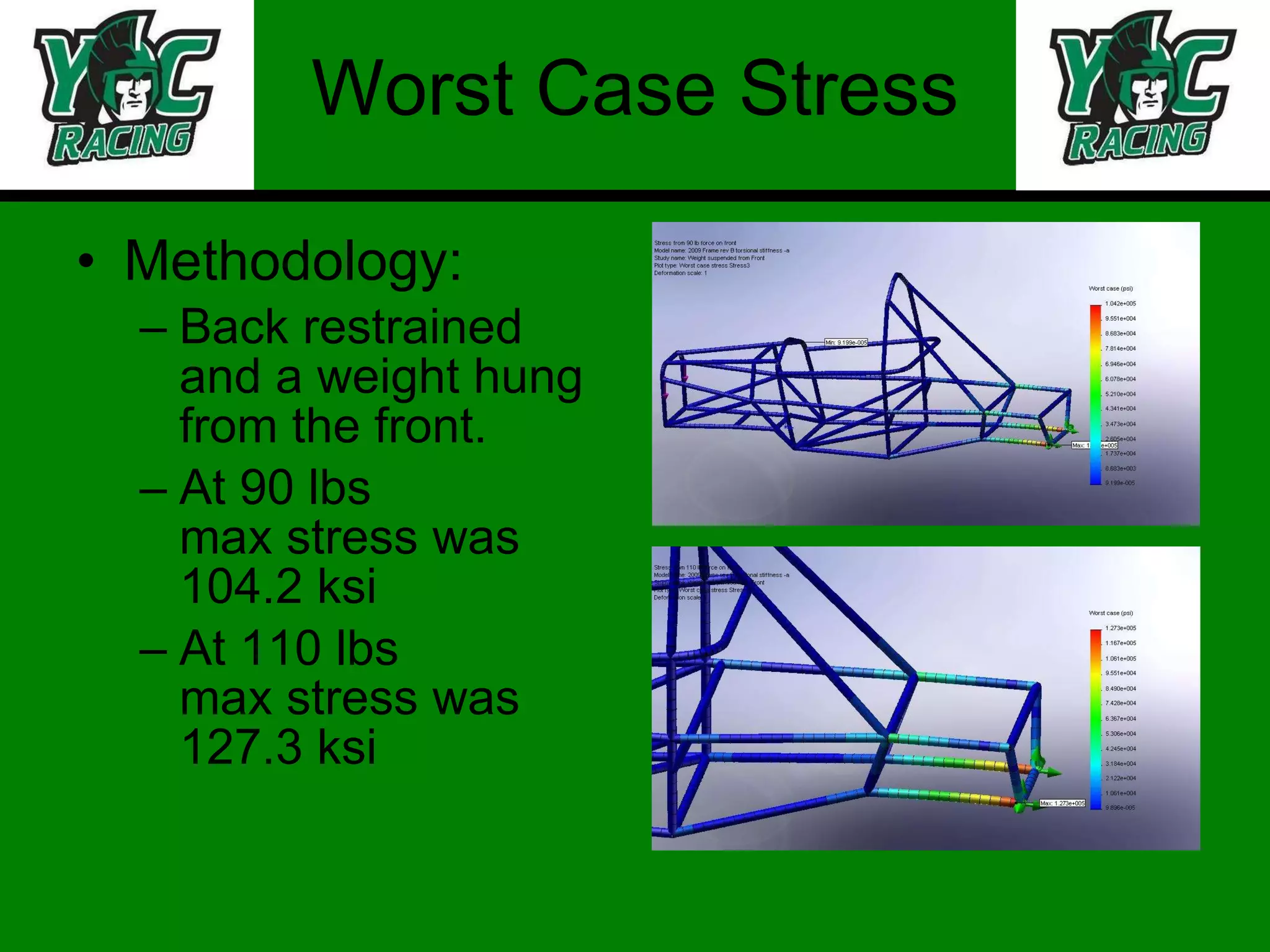 Worst Case Stress Methodology: Back restrained and a weight hung from the front. At 90 lbs  max stress was 104.2 ksi At 110 lbs  max stress was 127.3 ksi 