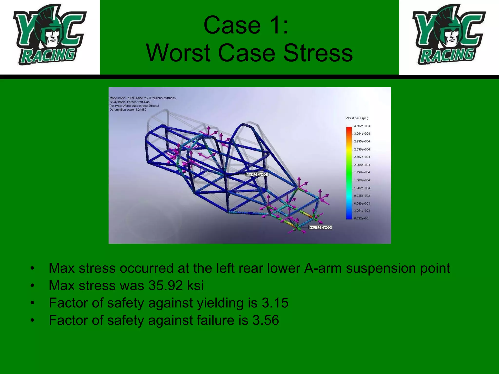 Case 1:  Worst Case Stress Max stress occurred at the left rear lower A-arm suspension point Max stress was 35.92 ksi Factor of safety against yielding is 3.15 Factor of safety against failure is 3.56 